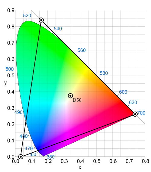 ProPhoto RGB